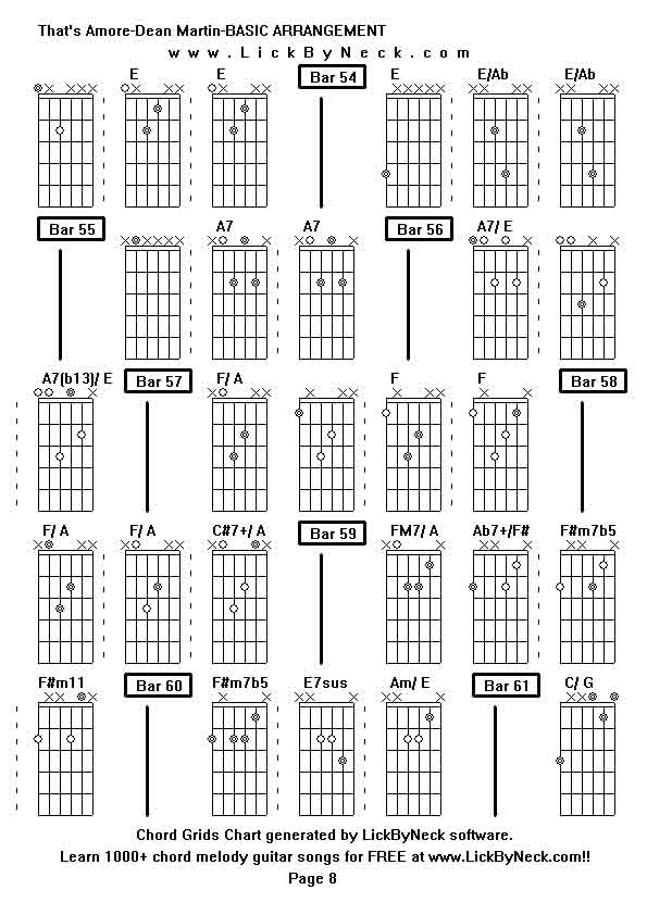 Chord Grids Chart of chord melody fingerstyle guitar song-That's Amore-Dean Martin-BASIC ARRANGEMENT,generated by LickByNeck software.